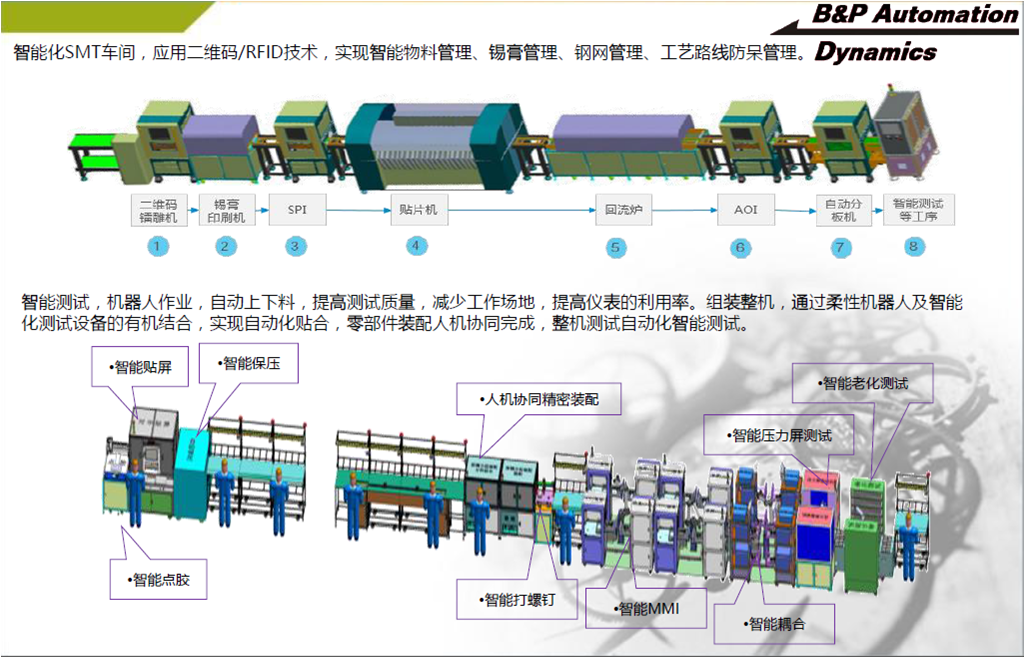 智慧工廠自動化電子裝配